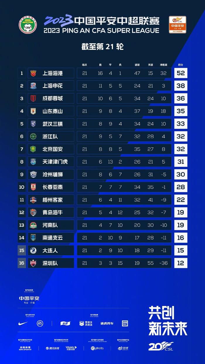 今日NBA伤停08:00黄蜂VS奇才德朗-赖特：预计缺席08:00魔术VS掘金温德尔-卡特、马克尔-富尔茨、弗拉特科-坎卡、贾马尔-穆雷：预计缺席齐克-纳吉：出战成疑08:30步行者VS猛龙赛迪斯-杨、克里斯蒂安-科洛克、贾文-利伯蒂：预计缺席安德鲁-内姆哈德：出战成疑08:30凯尔特人VS雄鹿杰-克劳德、克里斯-李文斯顿、马乔恩-博尚、达米安-利拉德：预计缺席08:30老鹰VS篮网穆罕默德-盖伊、科比-巴夫金、本-西蒙斯、卡梅隆-托马斯、丹尼斯-史密斯：预计缺席AJ-格里芬：出战成疑08:30骑士VS热火伊萨克-奥科罗、多诺万-米切尔、泰-杰罗姆、里基-卢比奥、凯文-乐福、巴姆-阿德巴约、泰勒-希罗、RJ-汉普顿：预计缺席卡里斯-勒维尔：出战成疑09:00雷霆VS公牛贾伦-威廉姆斯、鲍尔：预计缺席09:00森林狼VS76人麦克丹尼尔斯、麦克丹尼尔斯、乌布雷：预计缺席09:00马刺VS快船梅森-普拉姆利、梅森-普拉姆利：预计缺席瓦塞尔：出战成疑09:00火箭VS灰熊阿门-汤普森、奥拉迪波、拉拉维亚、蒂尔曼、肯纳德、斯玛特、亚当斯、莫兰特、布兰登-克拉克：预计缺席09:00鹈鹕VS国王马特-里安、麦科勒姆、特雷-墨菲、基恩-埃利斯、莱恩、莱尔斯：预计缺席南斯、基根-穆雷、杜阿尔特、：出战成疑11:00开拓者VS爵士韦恩莱特、罗伯特-威廉姆斯、斯库特-亨德森、安芬尼-西蒙斯、沃克-凯斯勒：预计缺席11:00太阳VS勇士比尔、达米恩-李、德雷蒙德-格林：预计缺席渡边雄太、加里-佩顿二世：出战成疑11:30湖人VS独行侠文森特、范德比尔特、克勒贝尔：预计缺席雷迪什、塞思-库里：出战成疑专家推荐【陈嘟嘟】足球6连红带来08:10分阿根廷杯赛事：博卡青年VS拉普拉塔大学生比赛解读【张金宏】足球17中13带来09点哥斯甲赛事：普塔雷纳斯VS阿拉胡埃伦斯赛事解析【大元老师】篮球20中14带来9点NBA赛事：国王VS鹈鹕比赛分析今日焦点赛事足球方面，清晨南美赛场的巴甲和阿根廷杯等多项赛事将轮番上演；篮球方面，今日NBA有多场比赛进行，从早上8点至中午11点30分，7M体育会有多名专家对比赛做出精彩解析，敬请关注！